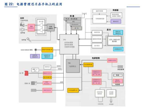 半导体行业深度报告：电池管理（BMS、BMIC）芯片国产替代进程加速_腾讯新闻