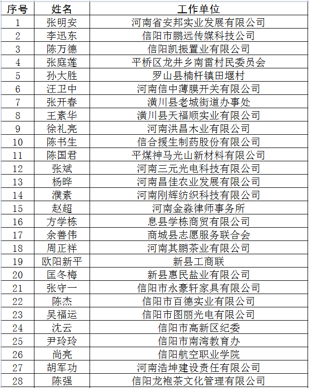 拟选聘名单公示