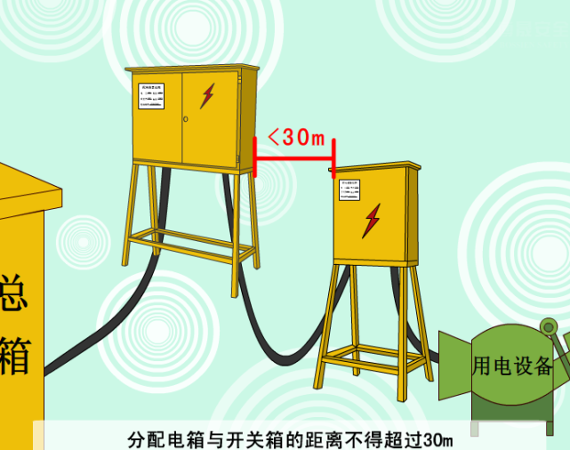 分配电箱(二级配电箱:总配电箱设置总隔离开关,分路隔离开关和分路