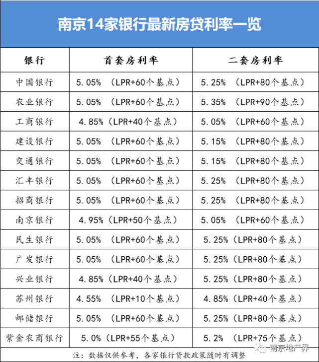 而存量購房者來說,可能要2023年才能開始減少利息!