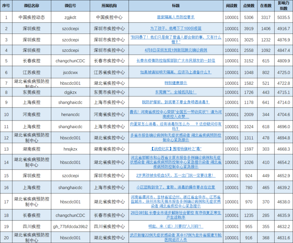 裝修微信公眾號排行榜_2021年全國建筑業優秀微信公眾號榜單出爐,綠城裝飾集團榜上有名!