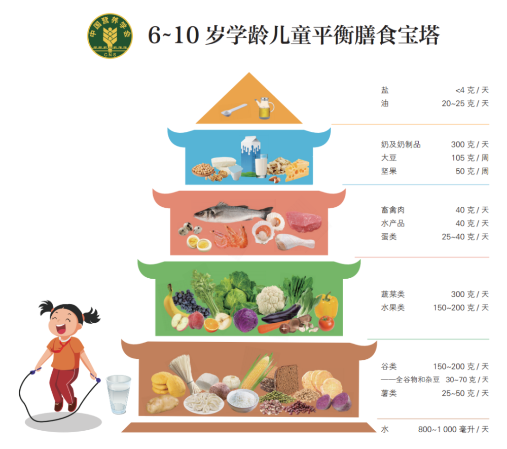 中国学龄儿童膳食指南2022正式发布孩子吃饭的法则请收藏