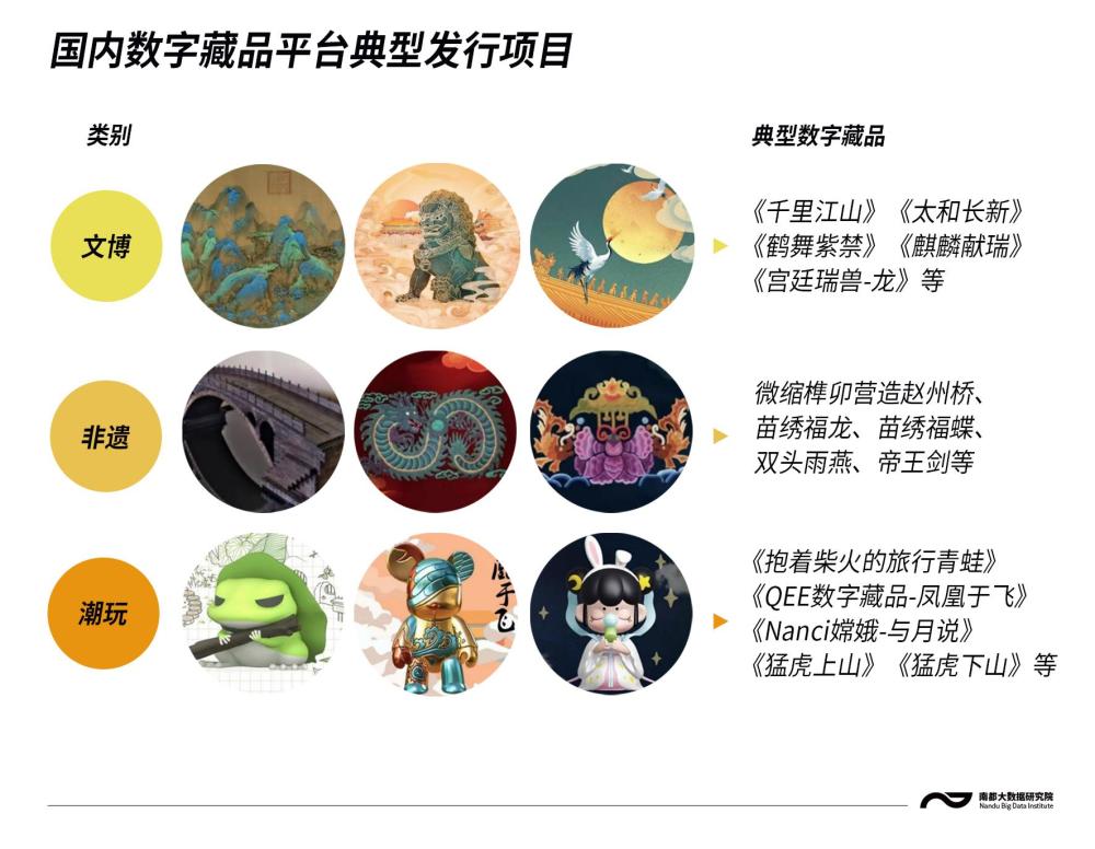 数字资产新纪元：NFT发行引领潮流