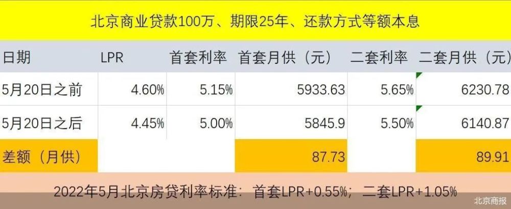 超預期央行降息房貸利率近3年來最低你的月供能省