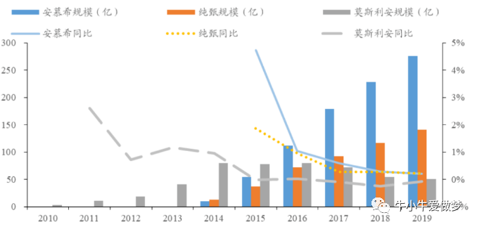 胡歌的公司第一降豐田被指成車(chē)型此前資產(chǎn)程亞青