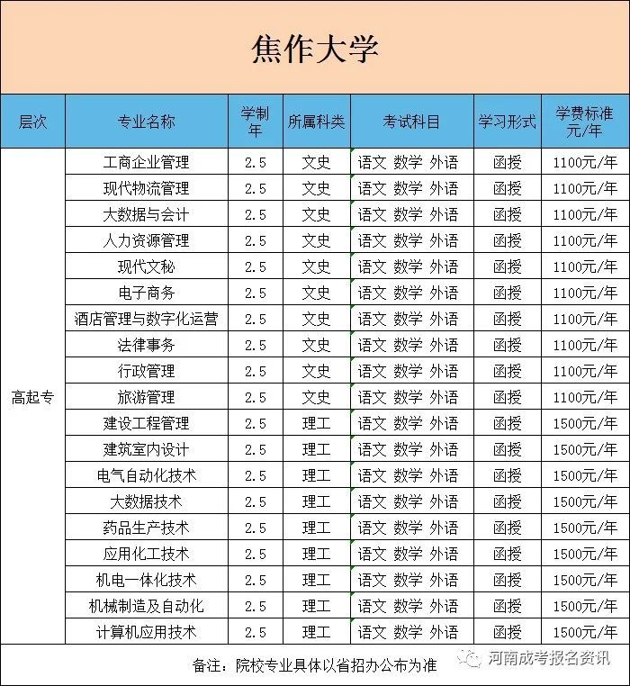 【最新】2022年焦作大学成人高考招生简章附专业学费