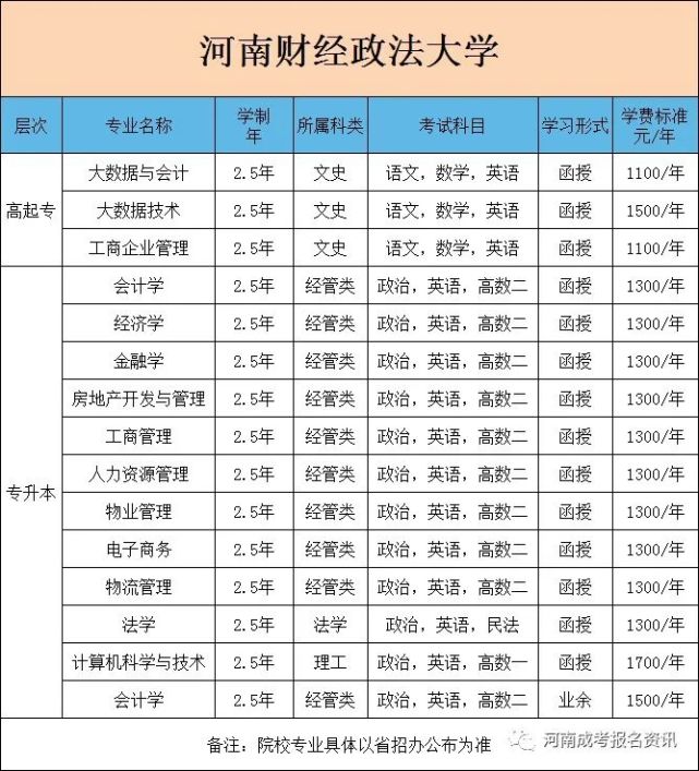 【新公布】2022年河南财经政法大学成人高考招生简章"附专业学费"