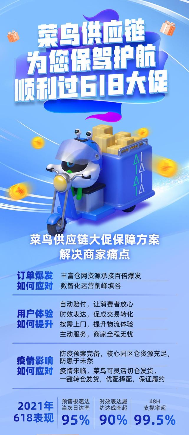 菜鸟网络官网_菜鸟网络前端管理_浙江菜鸟供应链管理有限公司
