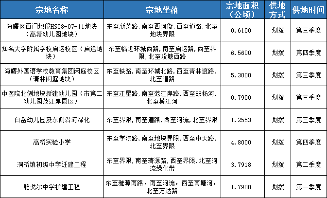 5月19日上午,雅戈尔中学改扩建工程开工奠基仪式举行.