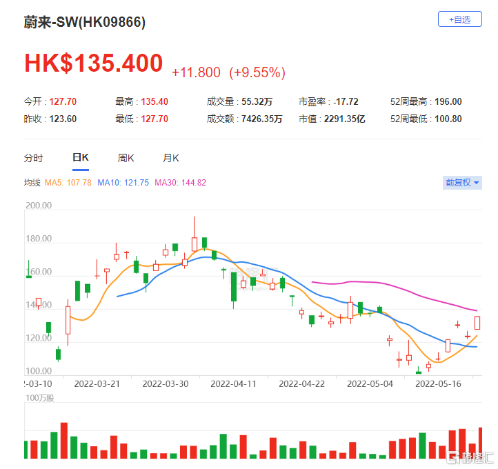 医健IPO解码丨恩威医药“一波数折”冲击上市，投资价值究竟几何？