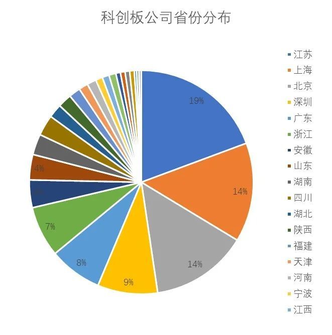 科創板iti指數持續領跑,助力資本市場高質量發展——2021年iti指數