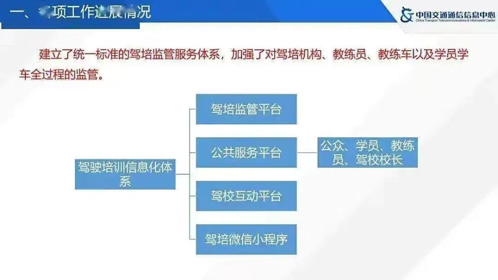 驾校信息化