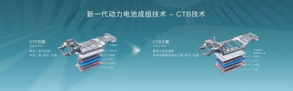首款搭载CTB技术的e平台3.0车型海豹开启预售，价格21.28万元起