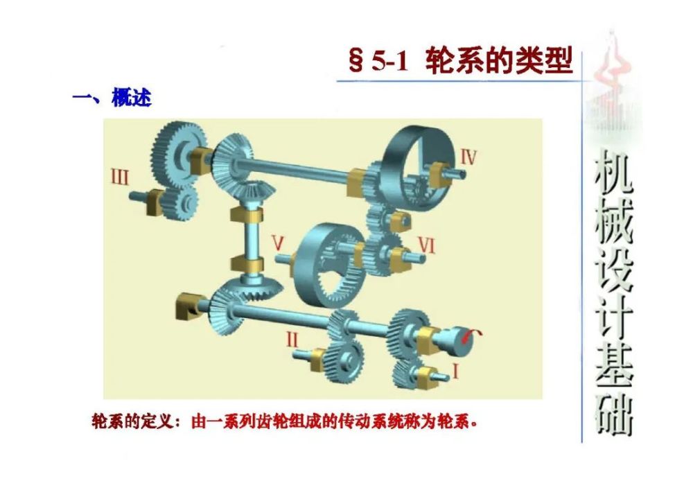 機械設計基礎知識:行星輪系及其傳動比詳解(上)_騰訊新聞