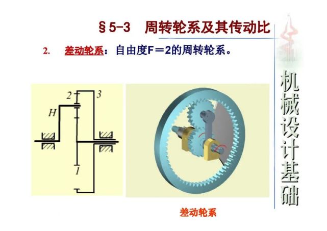 機械設計基礎知識行星輪系及其傳動比詳解上