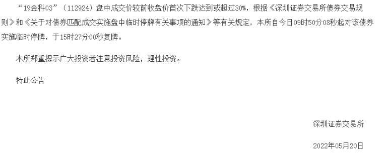 发生了什么？一家地产债暴跌34％，A股跌停，港股关联公司也暴跌！