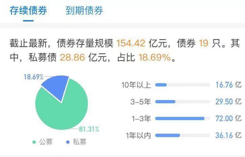 发生了什么？一家地产债暴跌34％，A股跌停，港股关联公司也暴跌！全球最繁忙的航线排名