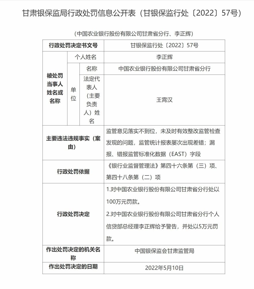 甘肃银保监局一日开3张罚单！涉农行、中行等二建报考条件学历专业