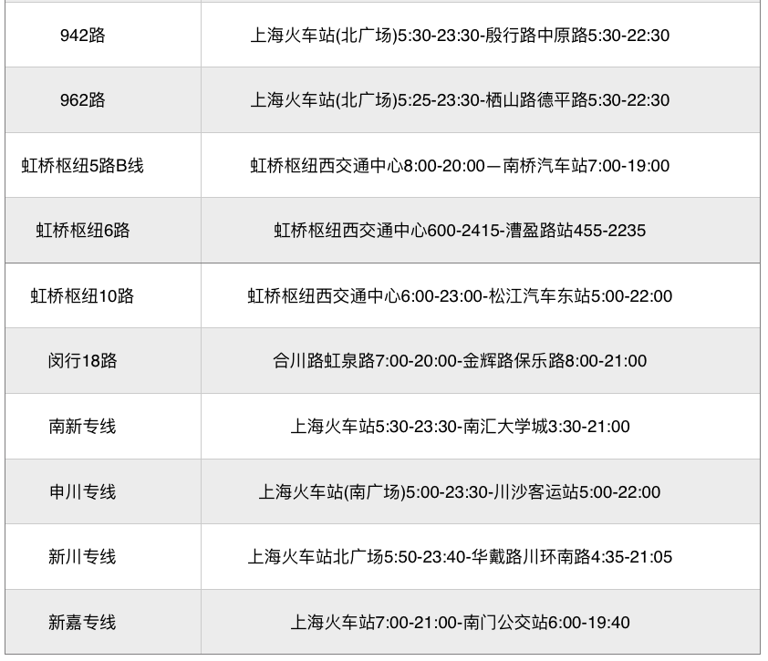 上海：一区发新公告；4条地铁＋273条公交线22日起恢复，途经人教版七年级下册英语听力