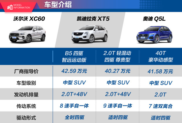 高颜易驾之选沃尔沃XC60三车对比组织英语名词