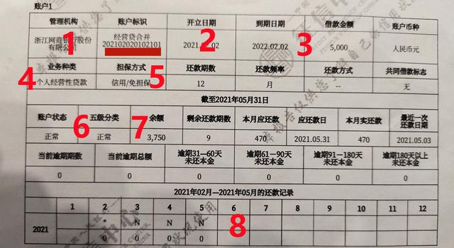 2022年個人徵信報告詳細解讀,建議收藏