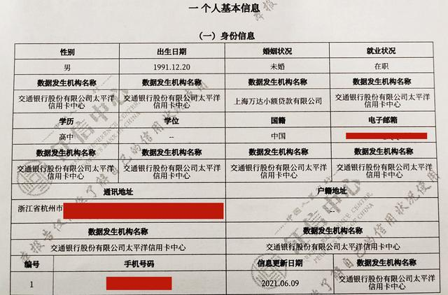 2022年個人徵信報告詳細解讀,建議收藏