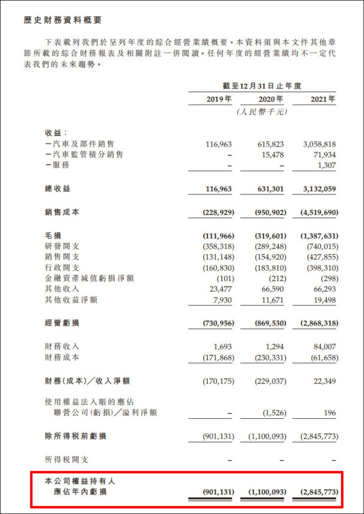 开始做起“豪车梦”？零跑汽车想超越“蔚小理”，可能先要活下来