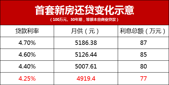 貸款|銀行|首付|昆明|首套房|房貸利率