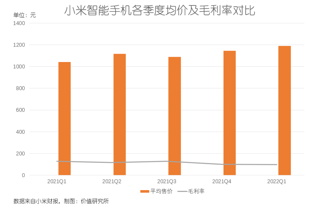 小米净利润腰斩，雷军的“春天”仍未到来跨境电商最新资讯