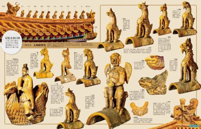 而在"皇宫外朝"主题里,你会看到太和殿那一排可爱的脊兽,每一只竟都有