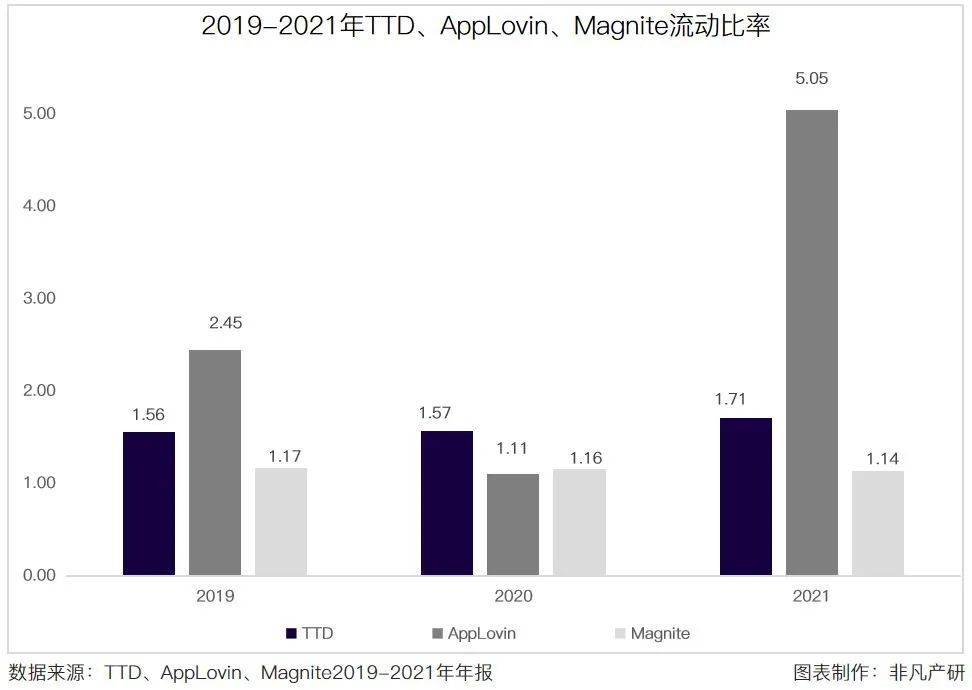 财报分析｜The Trade Desk年营收11.96亿美元，同比增长43.11％ · 原文图片 8