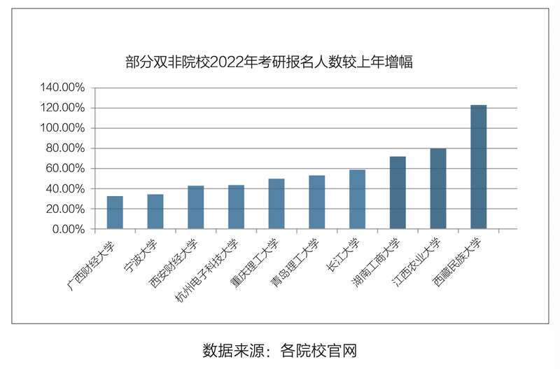 白皮书显示2023年考研形势或将更加严峻_腾讯新闻(2023己更新)插图1