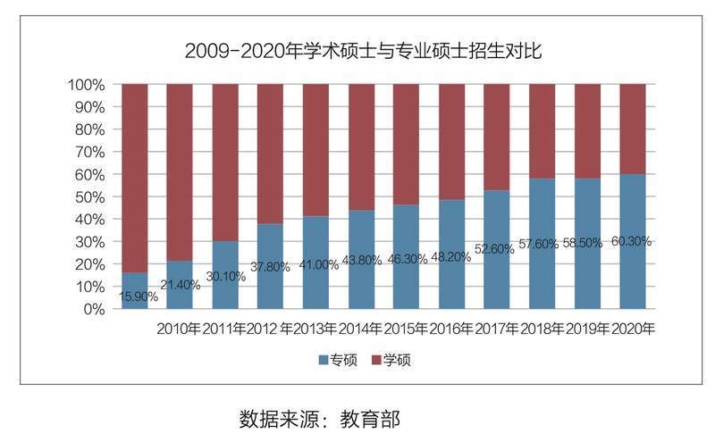 白皮书显示2023年考研形势或将更加严峻_腾讯新闻(2023己更新)插图2