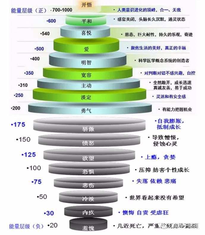 周文強能量篇弘揚正能量提升你的能量層級