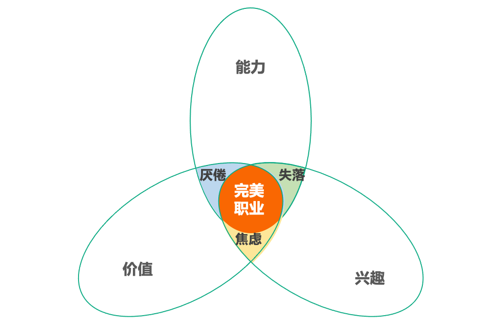努力提升核心通用能力 裁员也不怕 腾讯新闻
