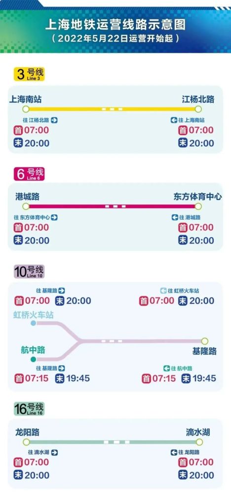 5月22日起上海恢复273条公交：111条跨区线路、84条途径医院