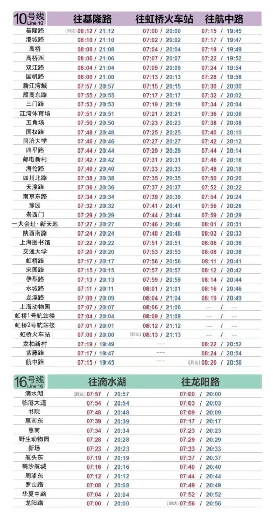 5月22日起上海恢复273条公交：111条跨区线路、84条途径医院