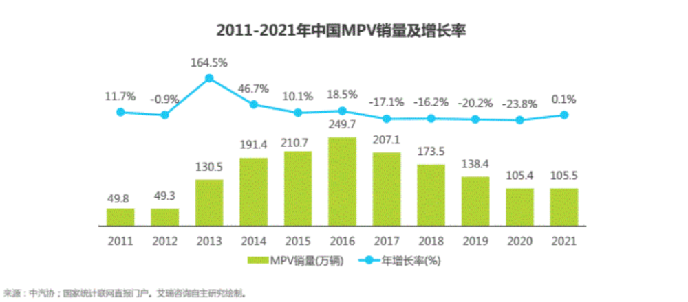 一夜翻红的MPV，卖给了谁？央视曝光英孚英语