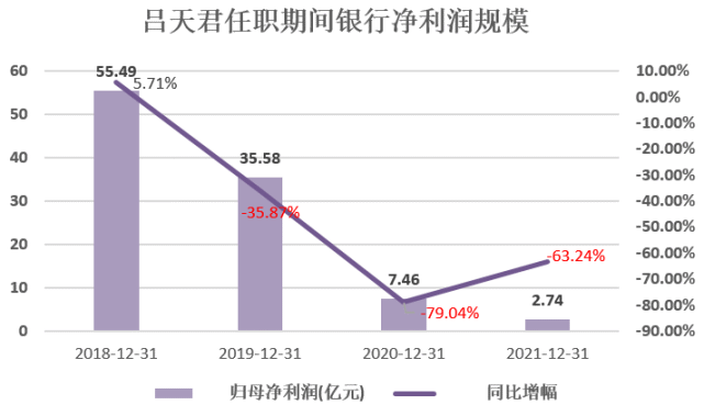 哈尔滨银行打电子流水 腾讯网