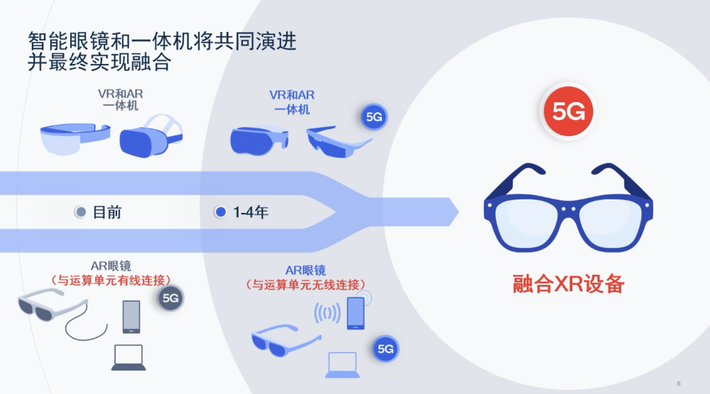 VR头显代工