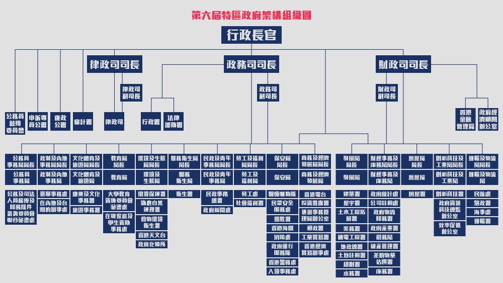 中国政治光谱图片