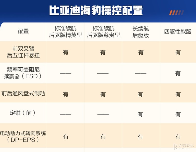 全系标配这么多？比亚迪海豹配置解读