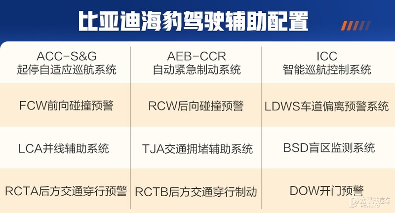 全系标配这么多？比亚迪海豹配置解读