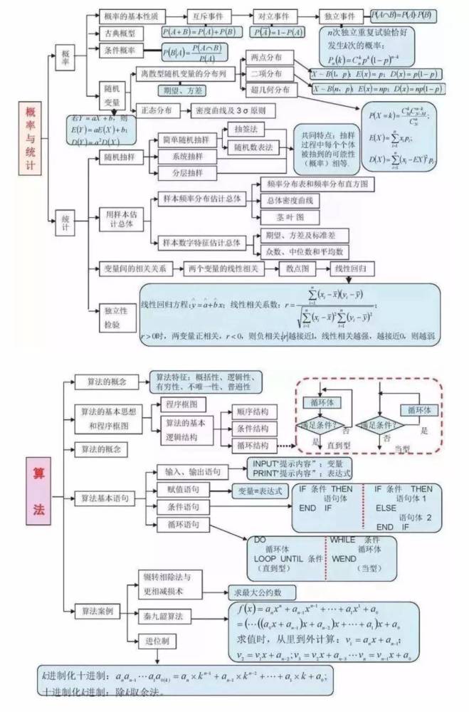 高中数学所有思维导图大汇总(超级详细),太实用!