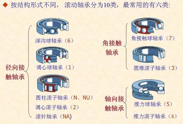 交叉滾子軸承/軸承基礎知識/鴻元honb