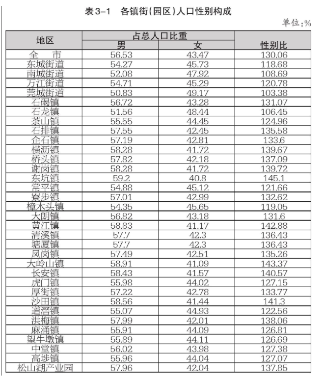 北京24小时新增本土感染者63例，其中社会面筛查7例