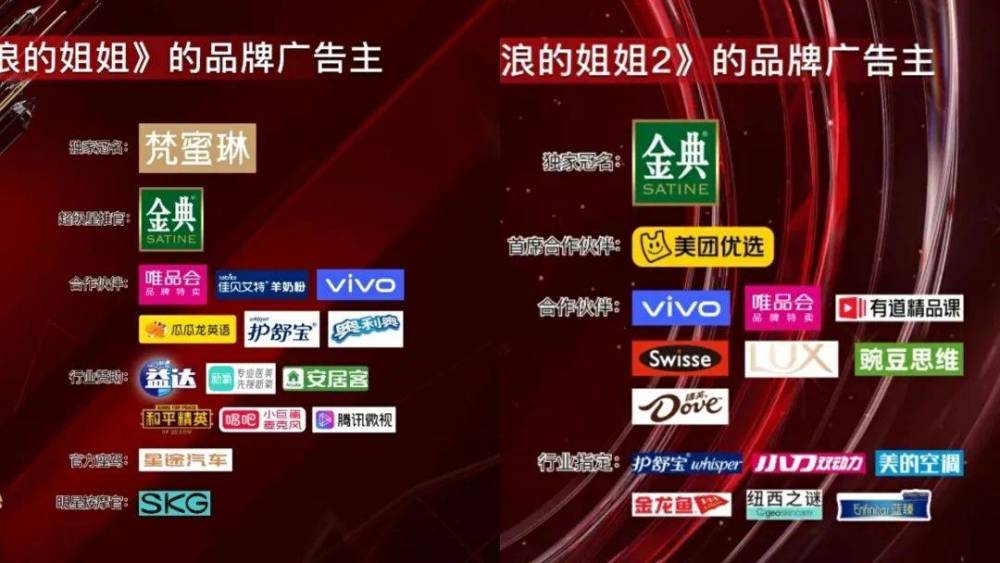 浪姐3 赞助数量下滑 芒果如何继续乘风破浪 腾讯新闻