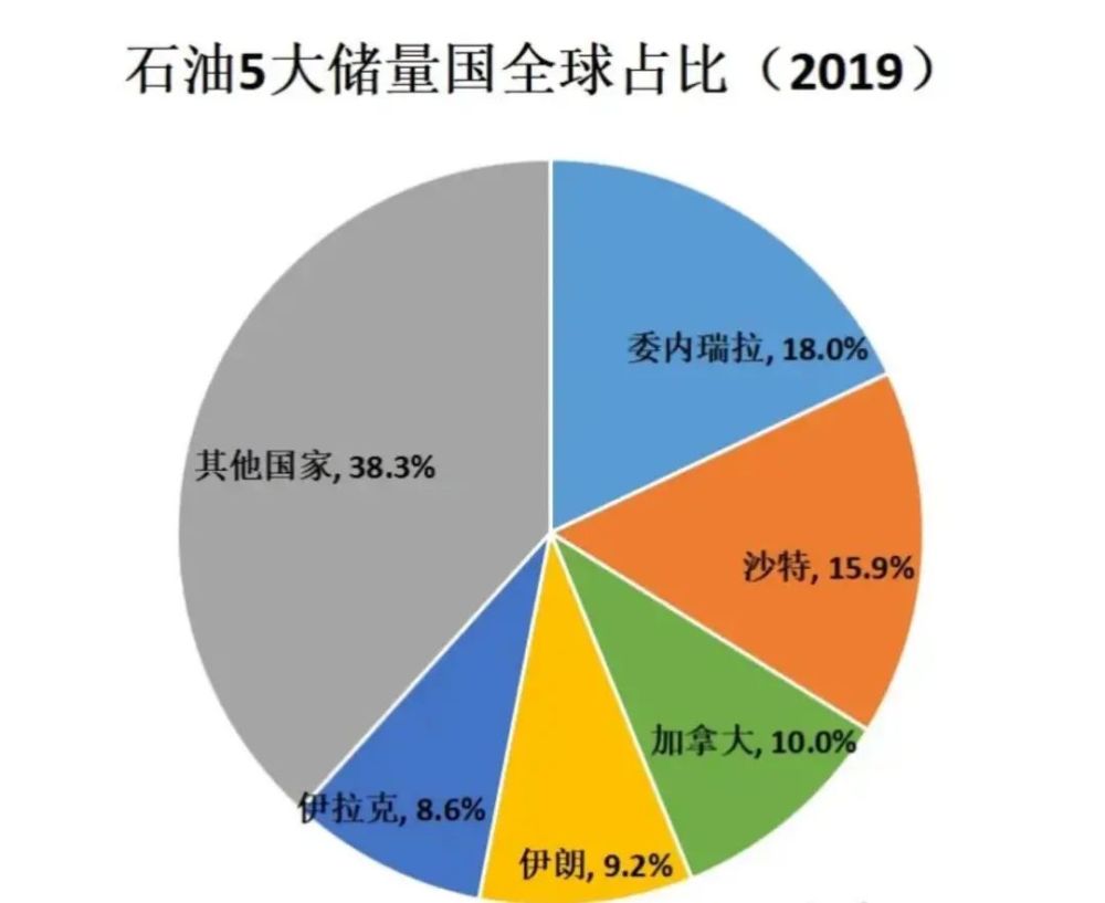 沙特阿美市值冲上全球第一!中东地区为啥"富得流油"?_腾讯新闻