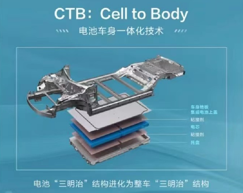 直接迎战Model3，比亚迪海豹开启预售，哪一款最值得入手？