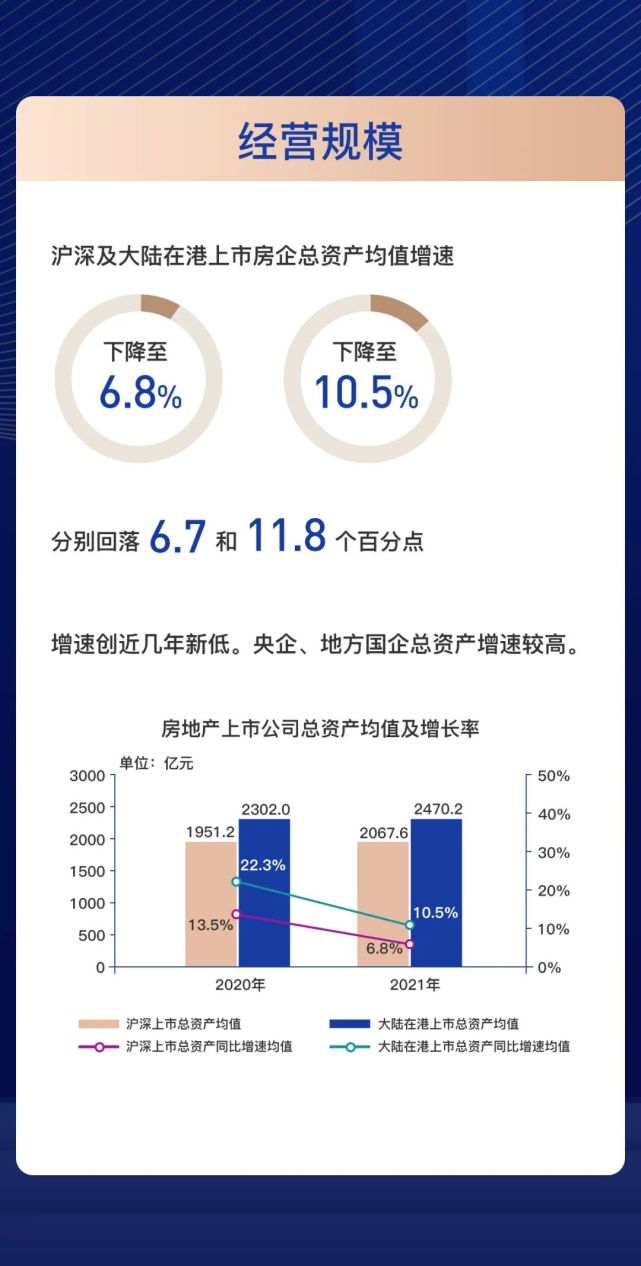 黄瑜:房地产和物业服务上市公司顺应行业趋势,探索新发展模式,彰显
